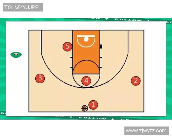 深入分析杭州篮球队包夹战术的优势与应用策略