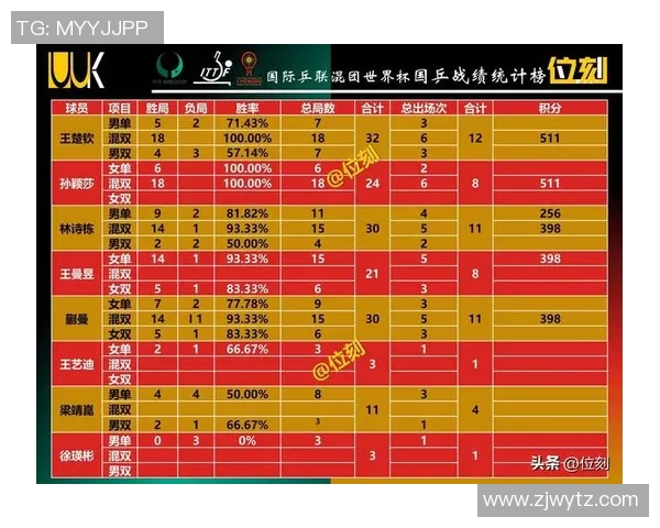 上海排球队以60分领跑世界杯积分榜展现强劲实力与团队合作精神 上海排球队以60分领跑世界杯积分榜展现强劲实力与团队合作精神